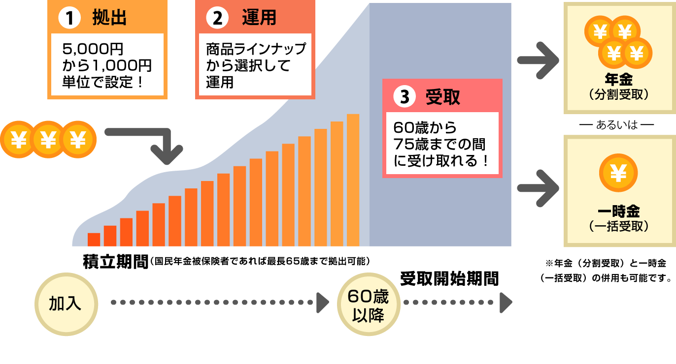 拠出 年金 確定