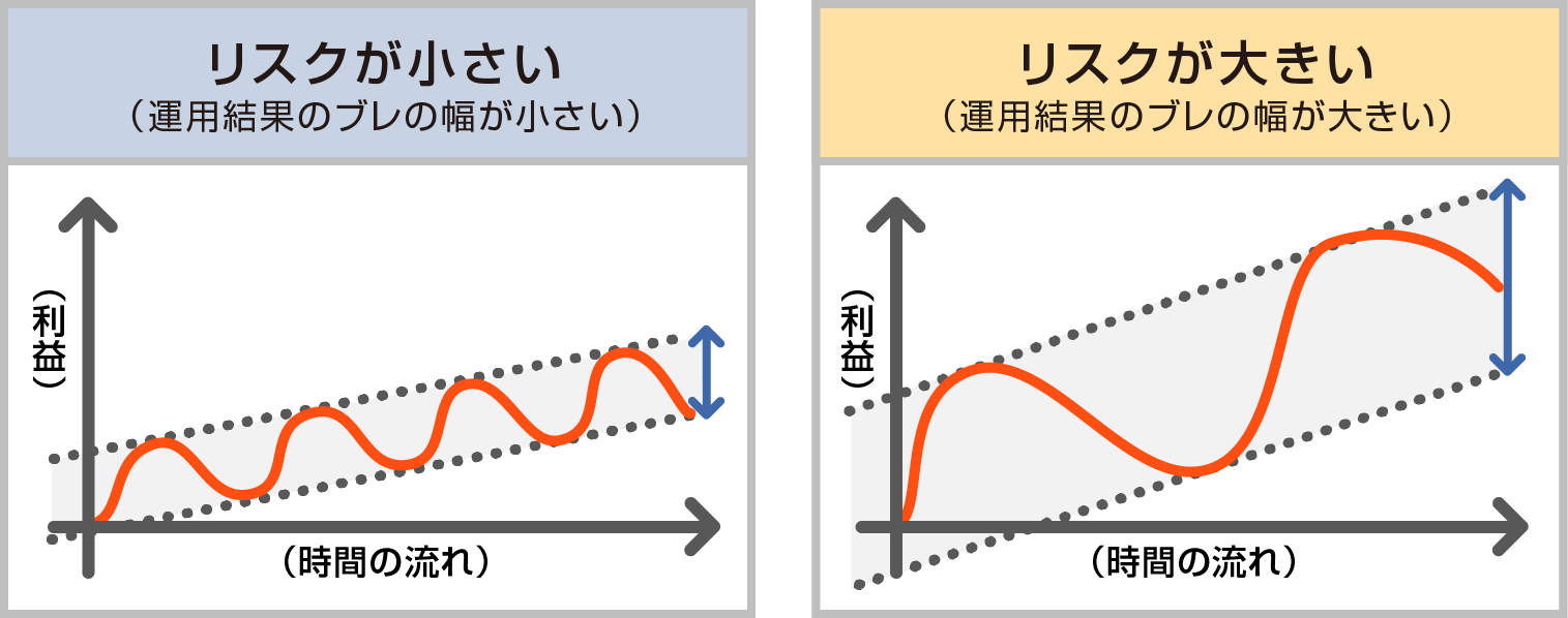 「リスク 値動き」の画像検索結果