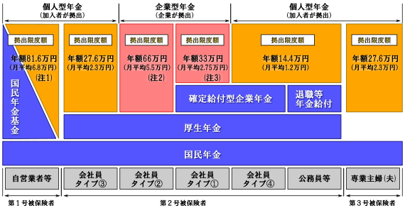 は 年金 確定 と 型 拠出