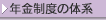 Nx̑̌n
