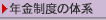 Nx̑̌n