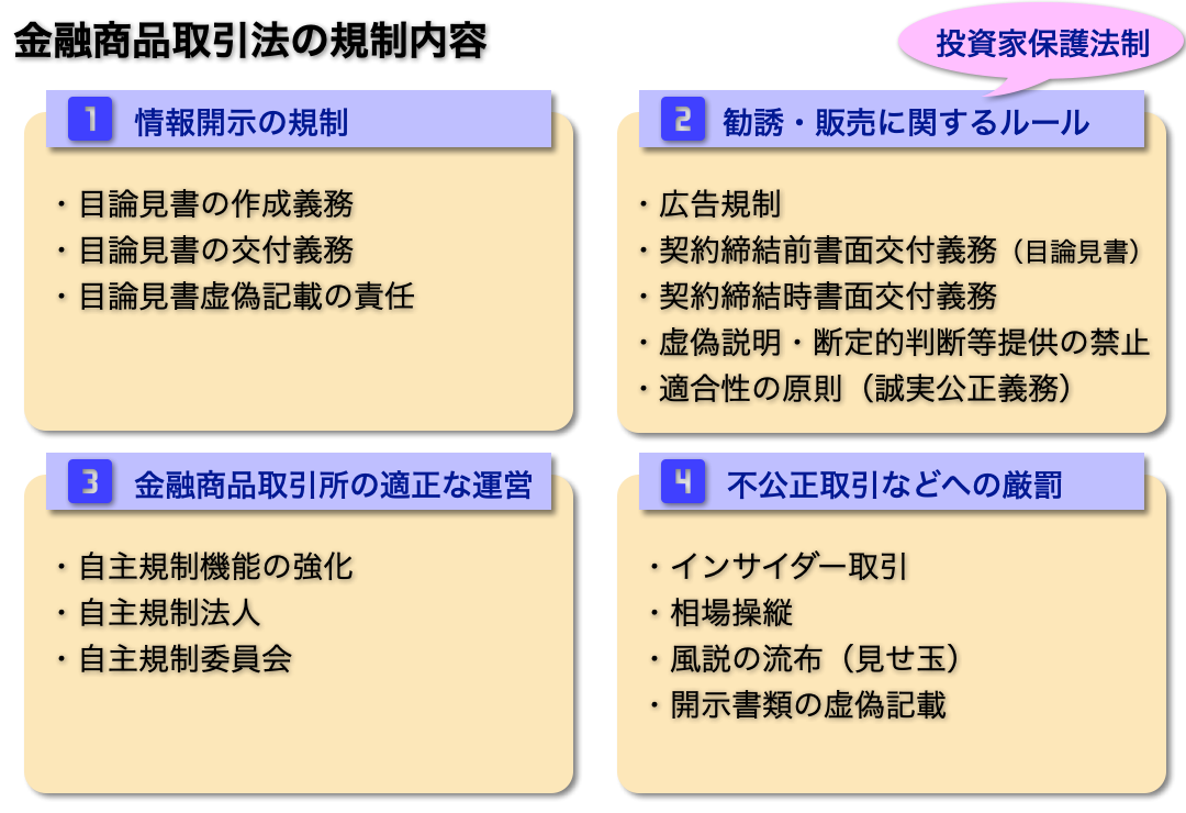 W＠M用語集
