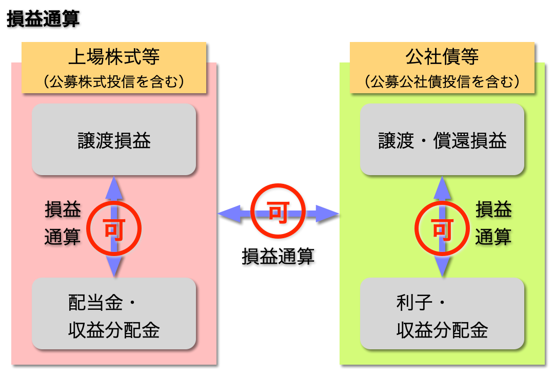 W＠M投資信託入門