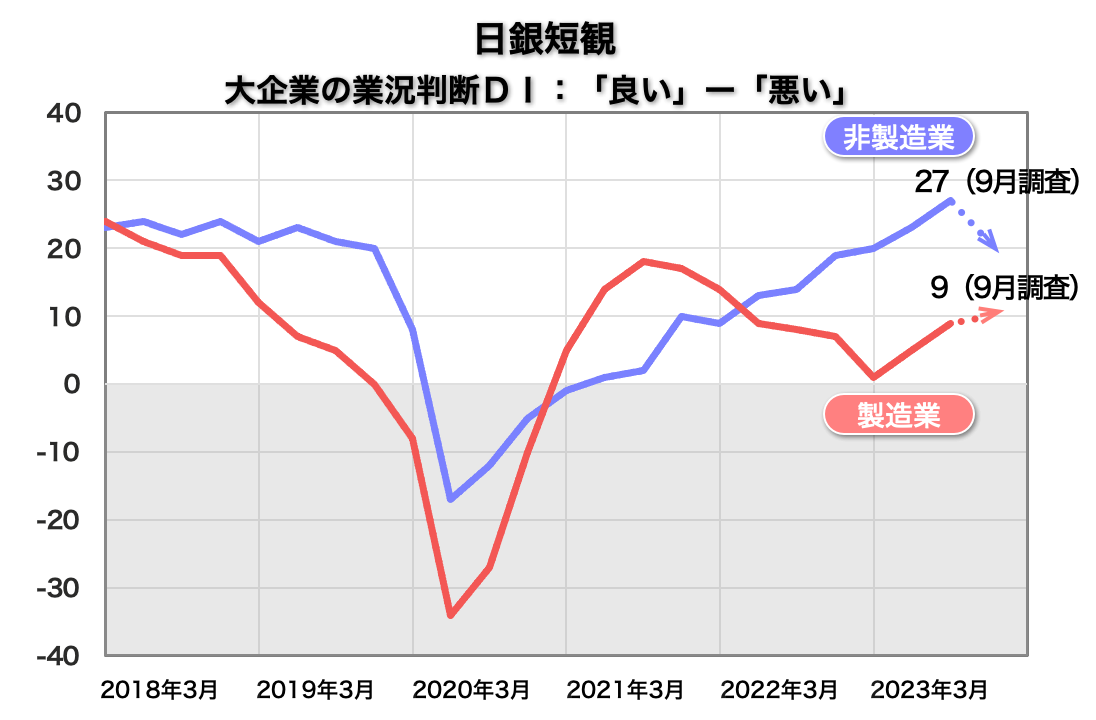 日本経済統計ガイドブック 2019 統計的データ解析の基本 - 株式