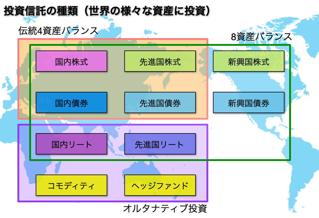 W＠M投資信託入門