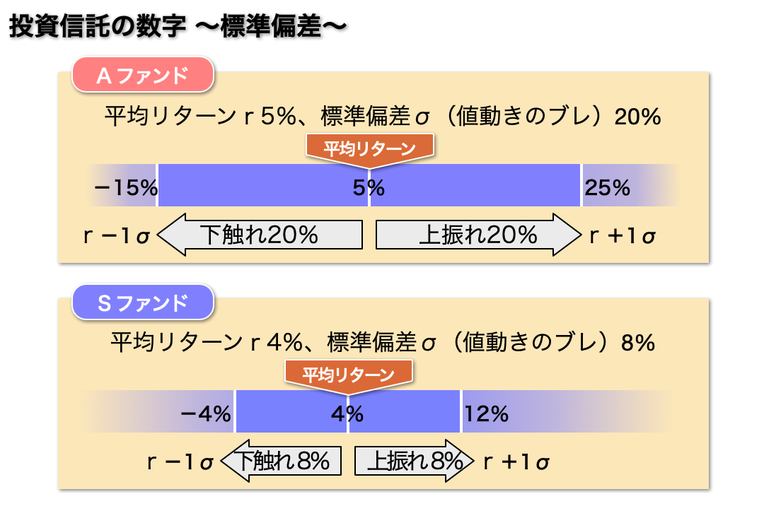 W M用語集