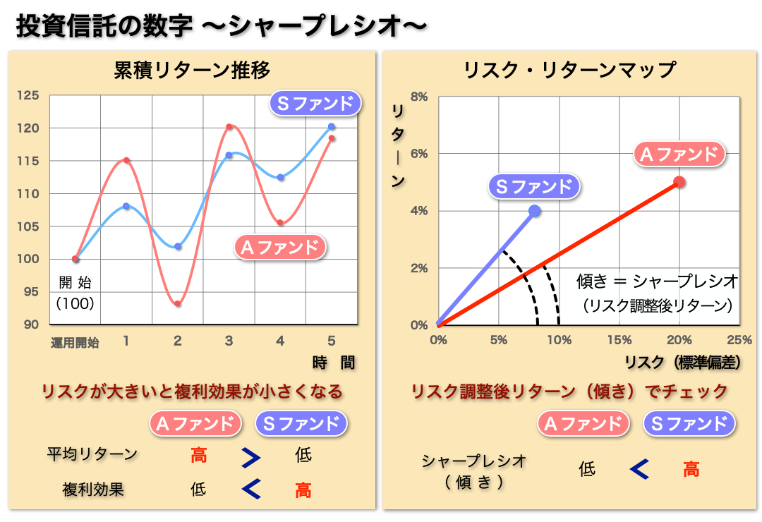 W M用語集