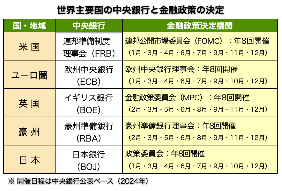 W M用語集