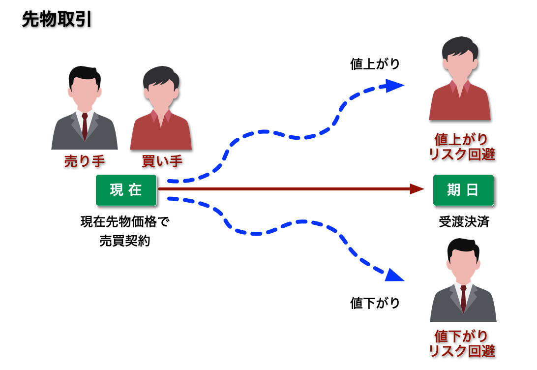 W M用語集