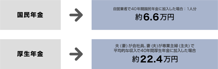 拠出 年金 確定