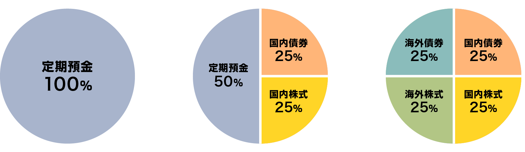 企業型確定拠出年金