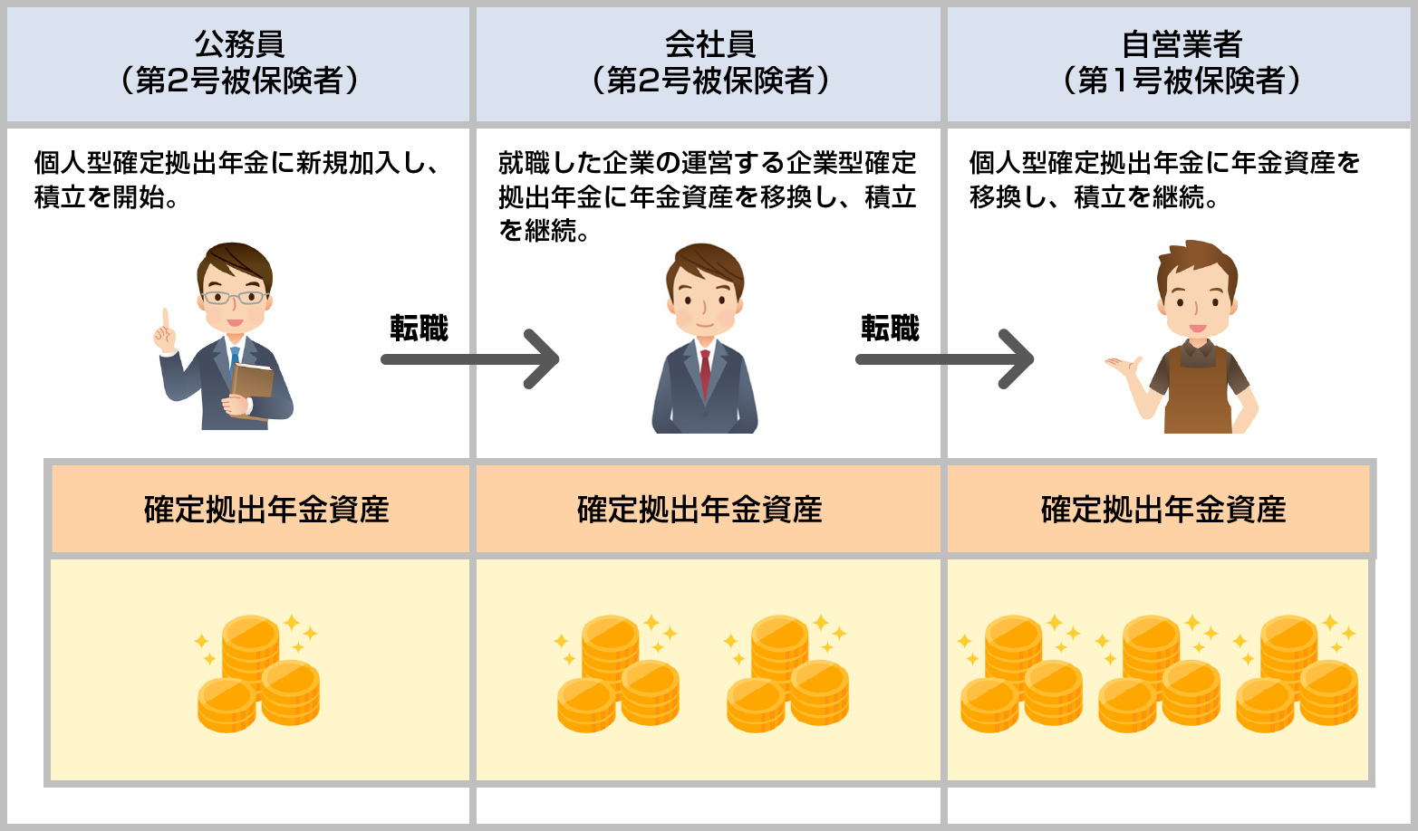 移換について | 確定拠出年金とは？